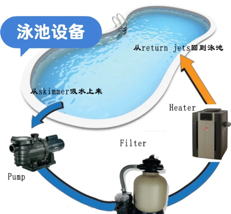 泳池循环水处理设备全解析 打造清澈健康水环境的核心技术
